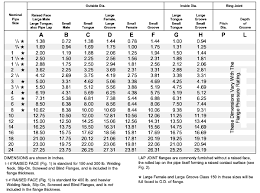 45 Surprising Ansi Flange Bolt Length Chart