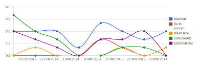 Ruby On Rails Charting With Chartkick Gem Geekhmer