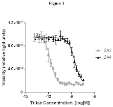 Phosphate binding by llama and camel hemoglobin. Mesothelin Binding Proteins Wesche Holger Et Al Harpoon Therapeutics Inc