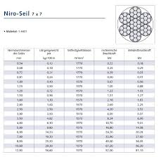 4 втулки идут вместо кольца промежуточного тэм1.40.20.119. Tecklenborg Kegel Gmbh 102770 Edelstahlseil 1 4401 7x7 Tecklenborg Kegel Gmbh