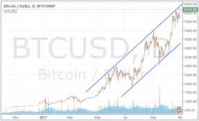 Je kan zelfs bijvoorbeeld 0. Koers Bitcoin Grafieken