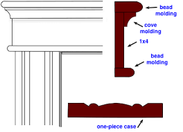 They are the finishing touch to an already beautiful design. Door And Window Molding Ideas Do It Yourself Help Com