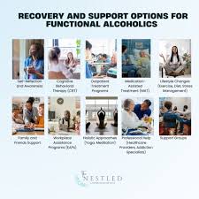 Image result for Alcoholism Management