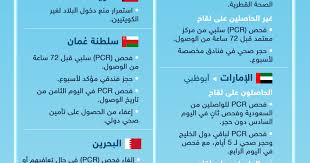 وأضاف أن البلاد لن تسمح أيضا بدخول القادمين من تايلاند وماليزيا وفيتنام وكذلك كل الوافدين الذين كانوا في أي من الدول المحظورة خلال فترة 14 يوما قبل موعد السفر، وذلك اعتبارا من الخامس من حزيران وحتى إشعار آخر. Ø¥Ù†ÙÙˆØ¬Ø±Ø§ÙÙŠÙƒ Ø´Ø±ÙˆØ· Ø¯Ø®ÙˆÙ„ Ø§Ù„Ø®Ù„ÙŠØ¬ÙŠÙŠÙ† Ù„Ø¯ÙˆÙ„ Ù…Ø¬Ù„Ø³ Ø§Ù„ØªØ¹Ø§ÙˆÙ† ÙÙŠ Ø²Ù…Ù† ÙƒÙˆØ±ÙˆÙ†Ø§ Ø§Ù„Ø®Ù„ÙŠØ¬ Ø£ÙˆÙ†Ù„Ø§ÙŠÙ†