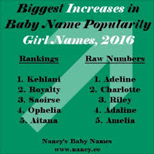 Biggest Changes In Girl Name Popularity 2016 Boy Names Names Girl Names