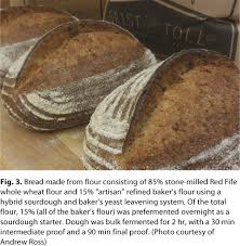 Flour Quality And Artisan Bread We talked about it and even debated it so i decided to do some research on what it appears that artisan bread is very vague in its definition and is somewhat open to interpretation. flour quality and artisan bread