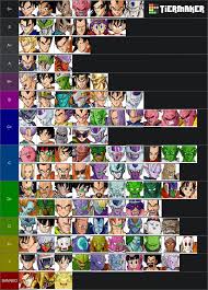 Budokai tenkaichi 3 for the wii and playstation2 hitting europe. Competitive Dragon Ball Z Budokai Tenkaichi 3 Tier List Kanzenshuu