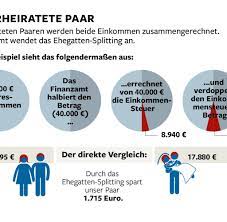 Wann ist der wechsel sinnvoll? Durch Wechsel Der Lohnsteuerklasse Steuern Sparen Welt