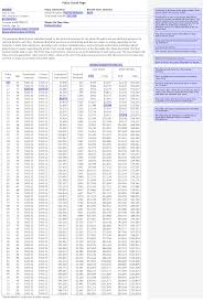 A policy number on an insurance card is a unique number or a unique account number that is concerned with your insurance policy. How To Read Your Life Insurance Policy