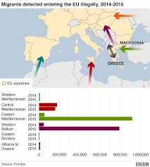 Migrant Crisis Migration To Europe Explained In Seven
