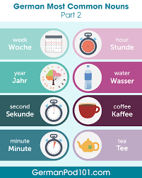 A conversation with aaron rahsaan thomas on 's.w.a.t' and his hope for hollywood natalie daniels German Grammar Archives Page 2 Of 3 Germanpod101 Com Blog