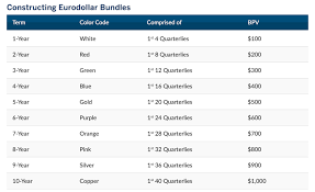 Understanding Packs And Bundles