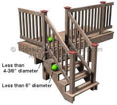 Check spelling or type a new query. Stair Rail Guard Guidelines For Decks
