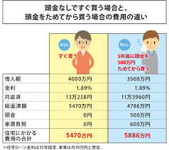 The site owner hides the web page description. å®¶ã‚'è²·ã†ãªã‚‰é ­é‡'ã‚'ãŸã‚ã¦ã‹ã‚‰ ãã‚Œã¨ã‚‚ä»Šã™ãä½å®…ãƒ­ãƒ¼ãƒ³ å®¶ã¥ãã‚Šã‚'çŸ¥ã‚‹ Tryå®¶guide ãƒˆãƒ©ã‚¤ã‚¨ã‚¬ã‚¤ãƒ‰ ãƒ€ã‚¤ãƒ¯ãƒã‚¦ã‚¹