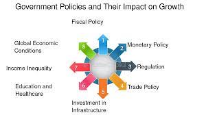Analyzing Government Policies And Their Impact - FasterCapital