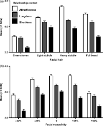 The Masculinity Paradox Facial Masculinity And Beardedness