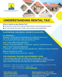 Sell and save on fees. Property Digest Uganda Ltd Home Facebook