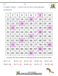 Here you can find multiplication tables from 1 to 100. 8 Times Table