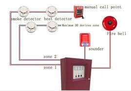 A class a circuit will have two wires from the alarm panel to the detector (heat, smoke. China Fire Alarm Control Panel Conventional Smoke Alarm System China Smoke Alarm Panel Smoke Detector Panel
