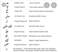 Langit dan bumi tanpa contoh sebelumnya. Tanda Baca Al Quran