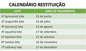 Segue abaixo o link da receita federal. Calendario Restituicao Ir 2022 Lote Data Consulta Restituicao
