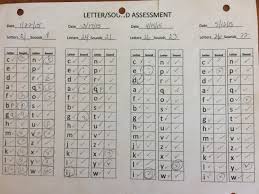 Increased letter/sound knowledge will allow children to develop greater flexibility and automaticity in reading and writing. Letter Sound Assessment Reading On Strawberry Lane