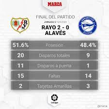 LaLiga EA Sports: Rayo Vallecano - Alavés: Resumen, resultado y goles