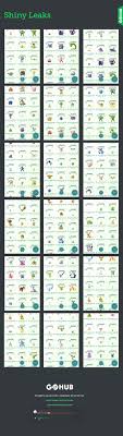 Rossana bewegt sich rhythmisch fort. Pokemon Go Leak Zeigt Neue Shiny Sprites Aus Kanto Johto