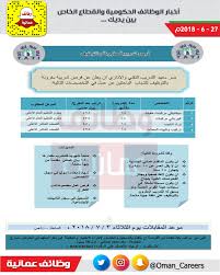 ترجع بدايات التدريب التقني و المهني في المملكة العربية السعودية إلى فترة زمنية مبكرة إذ كان موزعا بين ثلاث جهات حكومية ذلك الحين ، حيث أن وزارة المعارف كان لديها الثانوي الفني ( صناعي ، زراعي ، تجاري ) ، و وزارة العمل و الشؤون الإجتماعية كان لديها التدريب المهني. Ø´Ø¨ÙƒØ© ÙˆØ¸Ø§Ø¦Ù Ø¹Ù…Ø§Ù†ÙŠØ© On Twitter Ù…Ø¹Ù‡Ø¯ Ø§Ù„ØªØ¯Ø±ÙŠØ¨ Ø§Ù„ØªÙ‚Ù†ÙŠ ÙˆØ§Ù„Ø£Ø¯Ø§Ø±ÙŠ ÙØ±Øµ ØªØ¯Ø±ÙŠØ¨ Ù…Ù‚Ø±ÙˆÙ†Ø© Ø¨Ø§Ù„ØªÙˆØ¸ÙŠÙ ØªØ§Ø¨Ø¹ Ù‚Ù†Ø§Ø© ÙˆØ¸Ø§Ø¦Ù Ø¹Ù…Ø§Ù†ÙŠØ© Ø¹Ù„Ù‰ Ø§Ù†Ø³ØªØ¬Ø±Ø§Ù… Https T Co D2kzr6opjs Ø³Ù†Ù€Ù€Ù€Ù€Ù€Ù€Ø§Ø¨ Https T Co Rw9vm3ks5j Https T Co Ecnvj1pedb