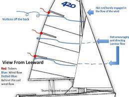 Tickets heute reduziert, sichern sie ihre sitzplätze, deutschland tickets 2021 What Is The Difference Between A Jib And A Genoa Sail Quora