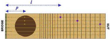 If a word qualifies an adjective then it will be called an adverb. Guitar Timbre Qualifying Adjectives Organized Into Clus Ters Of Download Scientific Diagram