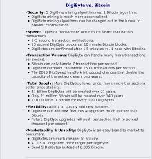 But even if your transaction does not show on a blockchain due to this specific reason, you can always rebroadcast it later. Why You Should Invest In Digibyte Right Now Bitcoin Transaction Investing Bitcoin