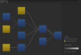 unity manual graph visualizer