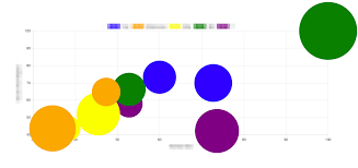 Chart Js Add Text Label To Bubble Chart Elements Without