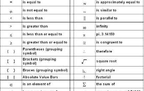Mathematics Symbols And There Meanings Mathematics Meant To Be Symbols
