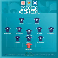 Ashleigh barty vs karolina pliskova en vivo: Resultado Inglaterra Vs Escocia 0 0 Con Harry Kane Partido Eurocopa 2020 Resumen Video La Republica