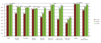 Clinical Documentation More Than A Cumbersome Chore