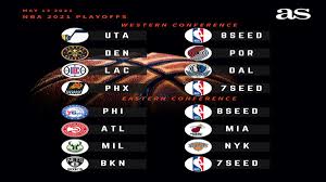 Game 5 of the 2021 nba finals takes place tonight. 2021 Nba Playoffs Schedule Teams And Bracket As Com