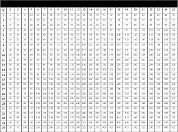 Free Download Square Foot Chart 830x617 For Your Desktop