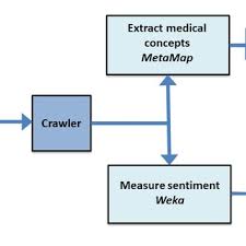 Online game forums have become quite a popular source of. Pdf Health Effects Associated With Electronic Cigarette Use Automated Mining Of Online Forums