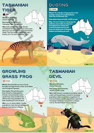 Australian Endangered Animals Posters Pack Australia Animals Animal Lessons Endangered Animals Lessons