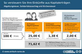 Freistellungsauftrag für kapitalerträge und antrag auf ehegattenübergreifende/lebenspartnerübergreifende verlustverrechnung (gilt nicht für betriebseinnahmen und einnahmenaus vermietung und verpachtung) Freistellungsauftrag Einfach Erklart Definition Rentenlexikon