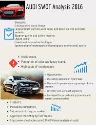 Swot Analysis Audi Swot Analysis Analysis Audi