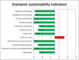View economic sustainability research papers on academia.edu for free. Economic Sustainability Indicators Download Scientific Diagram