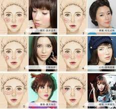 Korean Blush Blush Makeup Makeup Face Charts Cheek Makeup