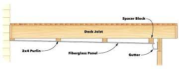 First, mark all the purlin locations on the deck joists. Under Deck Roof Diy Family Handyman