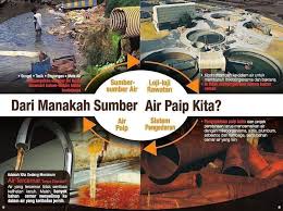 Kini daerah pencarian mencapai pesisir laut kaspia sampai titik paling selatan samudera hindia. Dari Manakah Sumber Air Air Alkali Termurah Di Malaysia Facebook