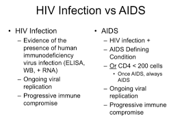 Image result for AIDS-Defining Illness