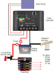 Solar energy systems wiring diagram examples: Nice Wiring Diagram Of Solar Panel System Wiring Diagram Rv Solar System Rv Pinterest Diy Camper Camper Rh Pinterest Com Solar Panels Solar Panel System Solar