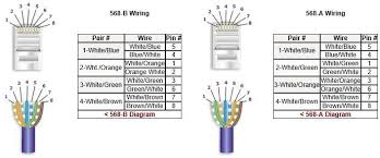 Voice patch panel wiring diagramder porsche 959 sorgt heute noch für genauso viele vor staunen offene münder wie 1987. How To Make A Cat5e Patch Cable This Tutorial With Video And Step By Step Picture Instructions Is A Great Resource For Anyone Fro Cable Wire Patch Panels Wire